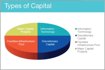 11-capital-spending-400x267.png